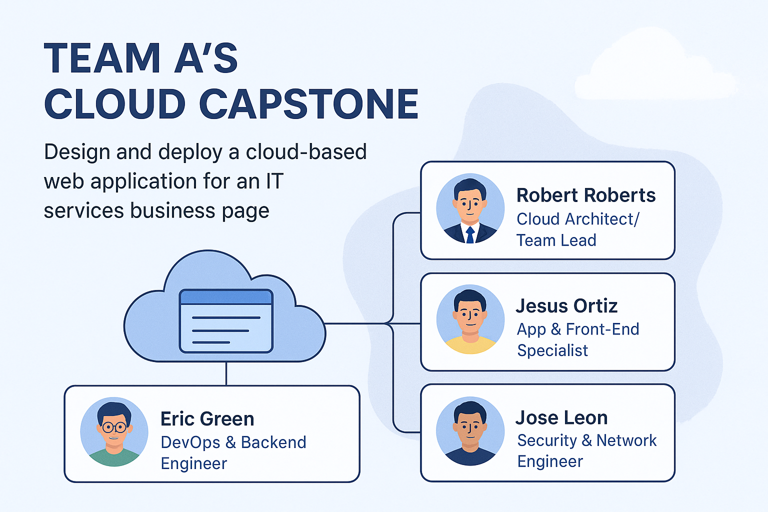 Team A IT Services